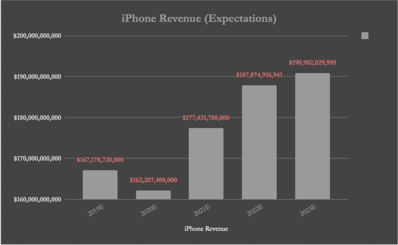 Apple Risk Increases Dramatically Nasdaqaapl Seeking Alpha