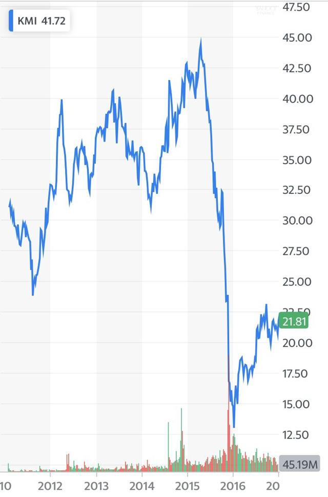 The Strongest Buy In The Midstream Sector Has The Safest Dividend Set