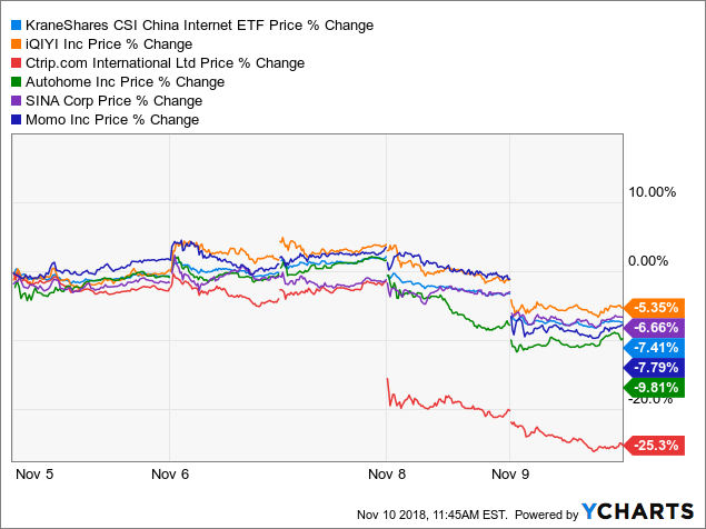 Featured image of post Qqqc Etf Holdings