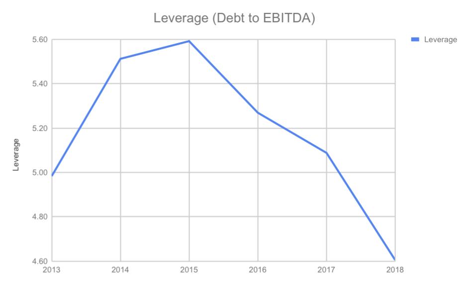 The Strongest Buy In The Midstream Sector Has The Safest Dividend Set