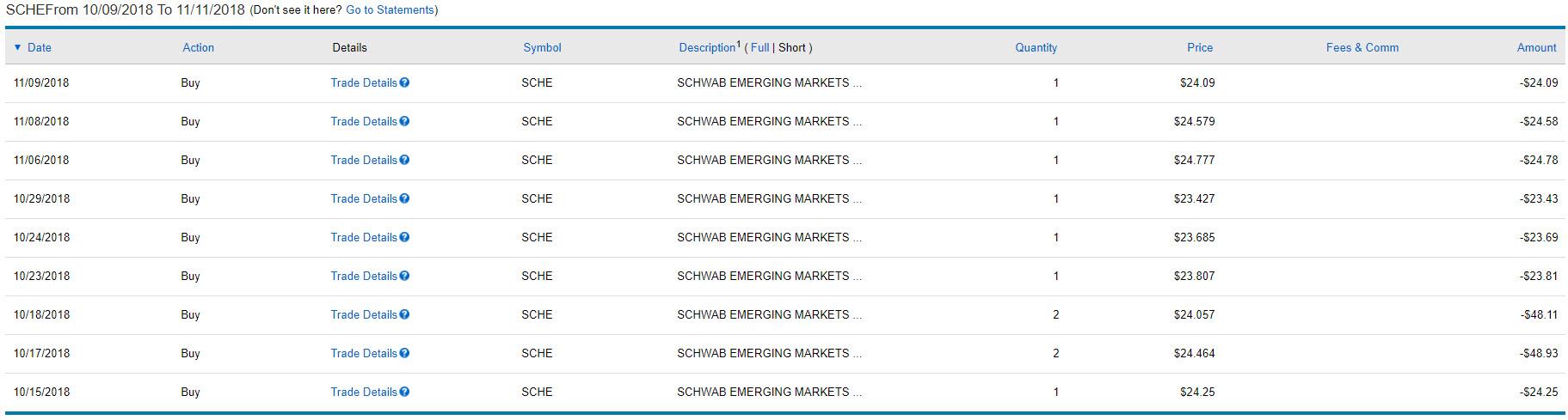 The Young Investor's ETF Strategy - Early November Update And Adding SCHA To The Eligible ETF List