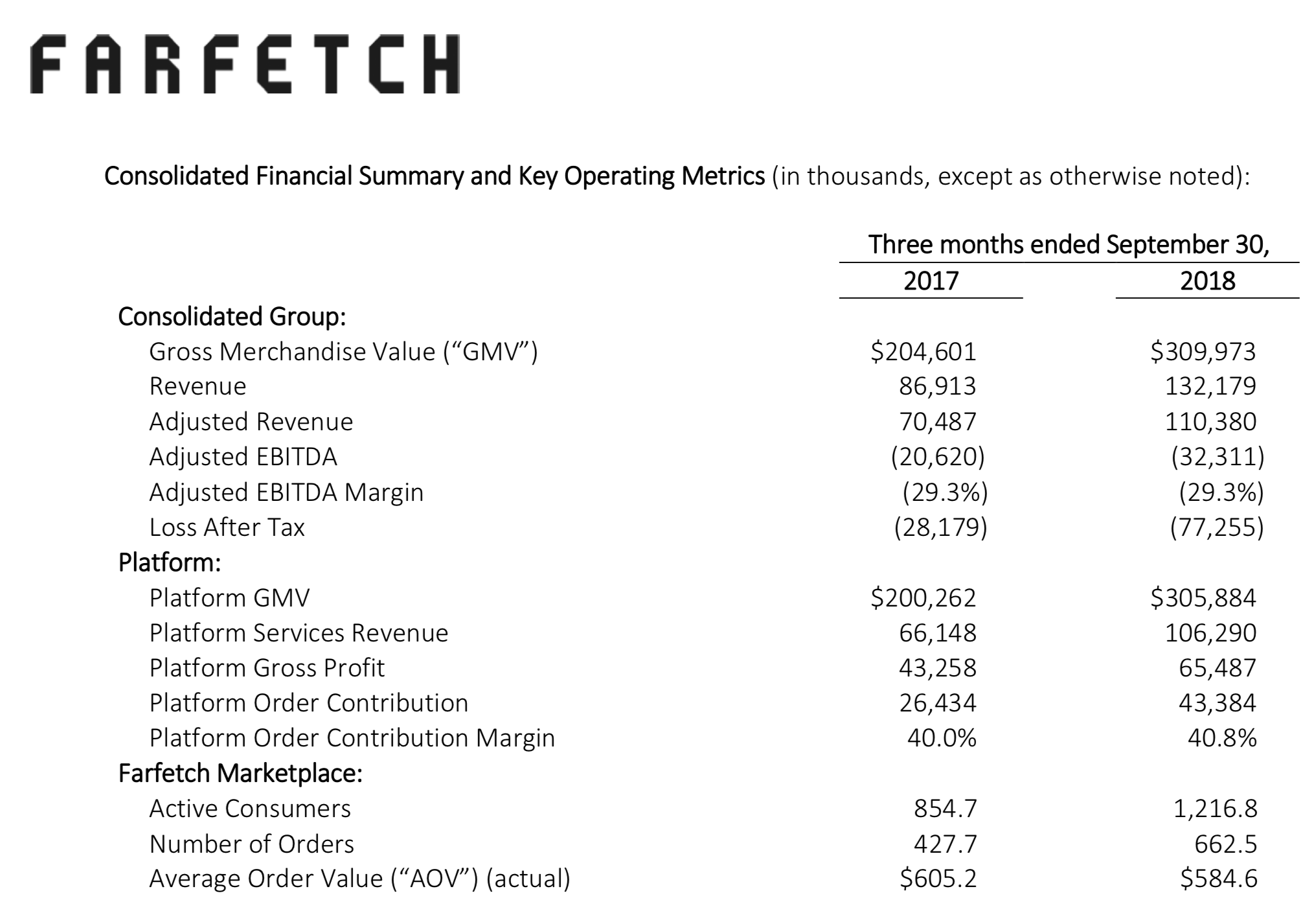 Farfetch Not A Buy Yet But Getting Closer Nyse Ftch Seeking Alpha