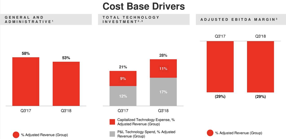 Business plan farfetch picture