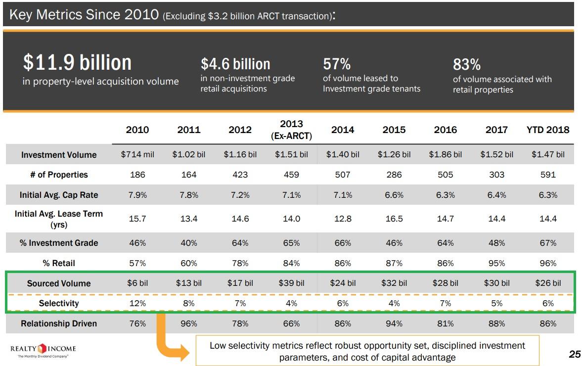 You Ll Want To Own This High Yield Dividend Aristocrat During The Next Recession Nyse O Seeking Alpha