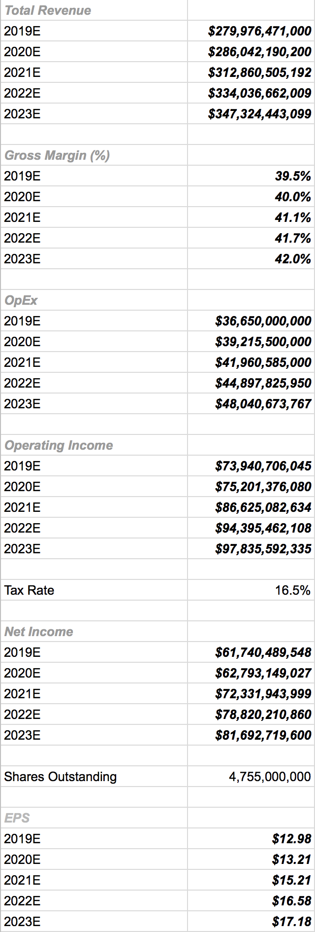 Apple Risk Increases Dramatically (NASDAQAAPL) Seeking Alpha