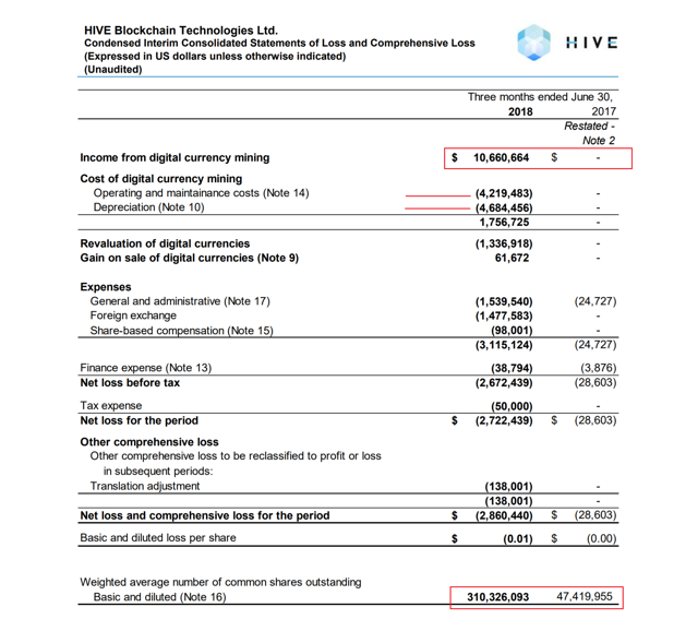 declaration of the hive income