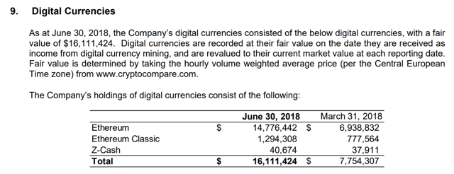 digital tokens held