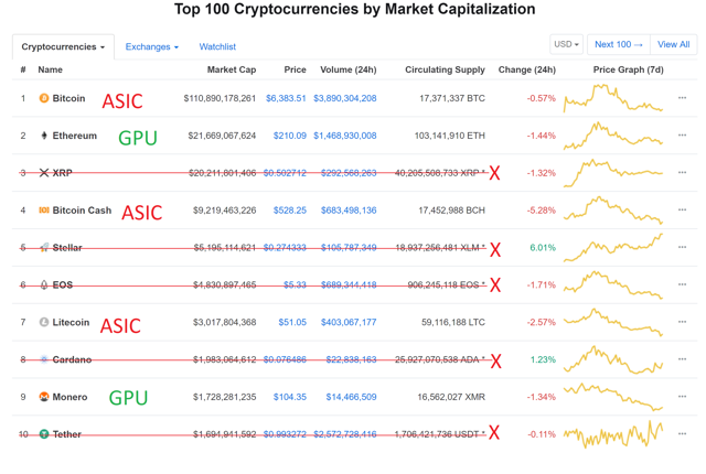 gpu mined cryptos