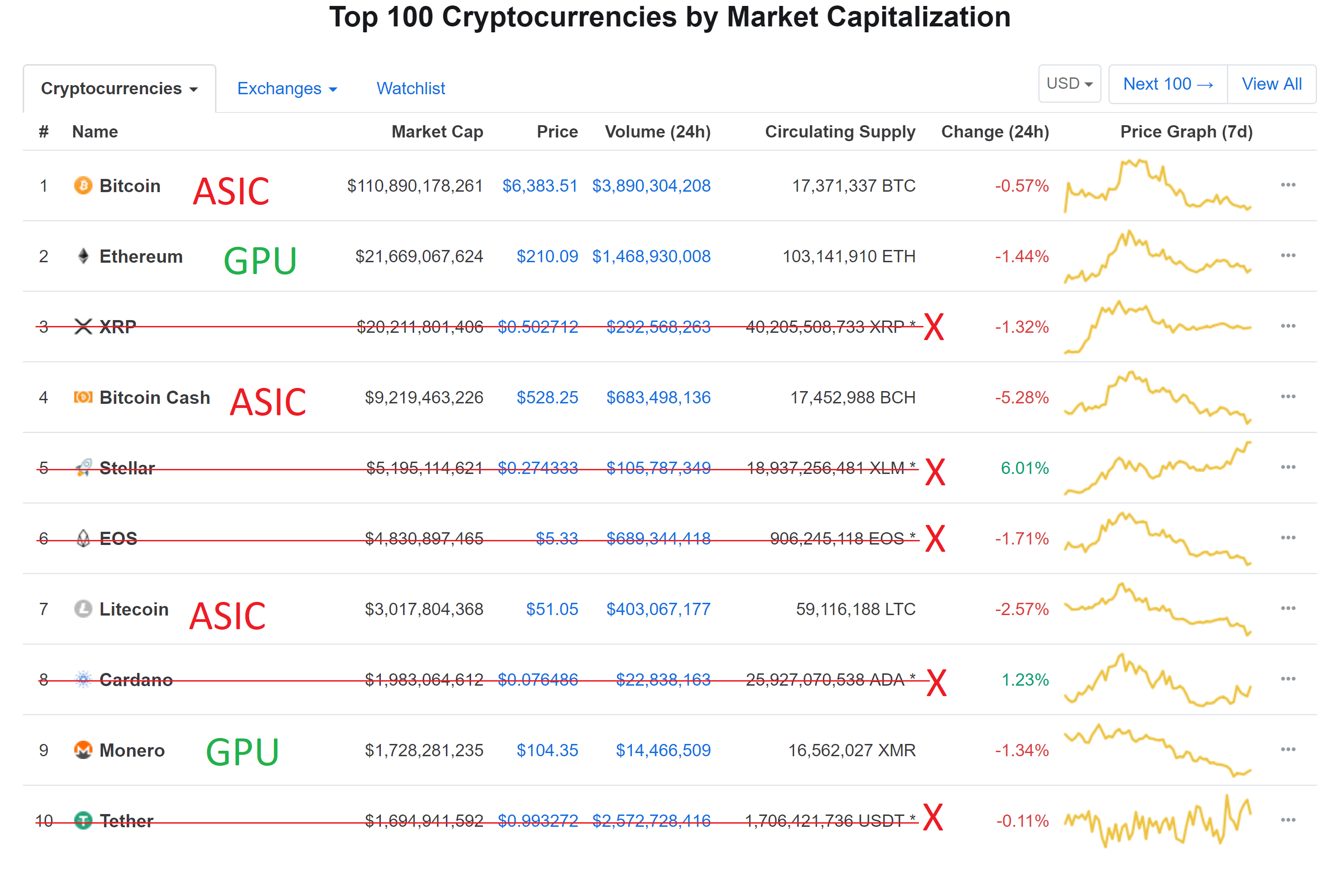 Coinmarketcap Hive Spg Pack Com