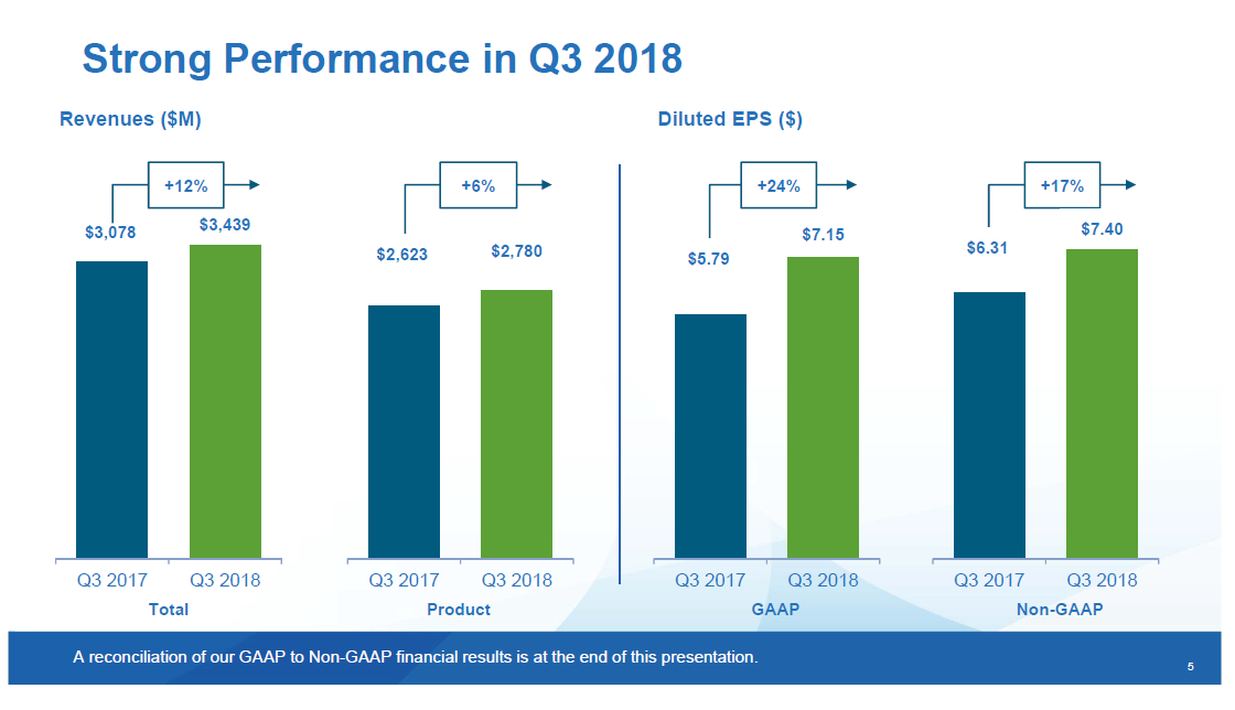Biogen Spinning Around Spinraza (NASDAQBIIB) Seeking Alpha