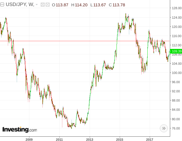 Why Has The U.S. Dollar Been So Strong? | Seeking Alpha