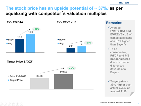 Bayer, Long For Both Income And Value Investor. - Lifevest | Seeking Alpha