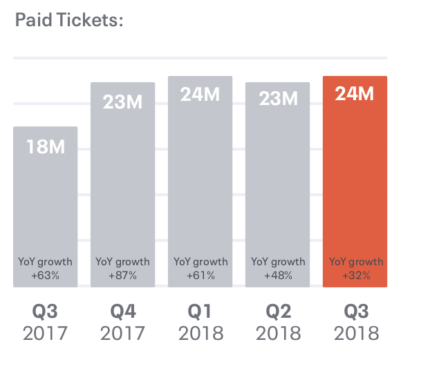 eventbrite rates