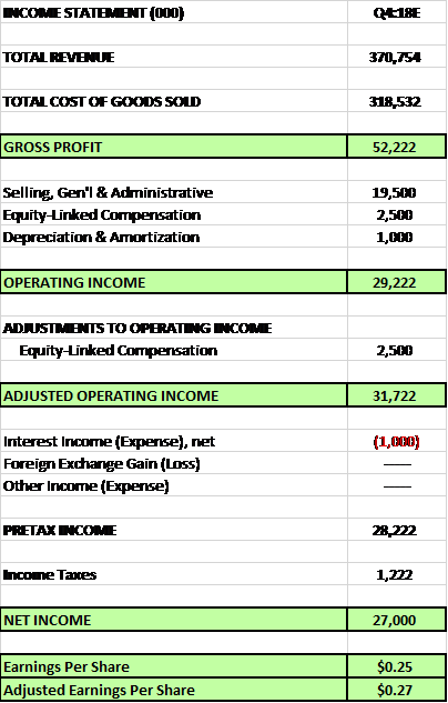 Select Energy Services: Another Outstanding Quarter; Set To ...