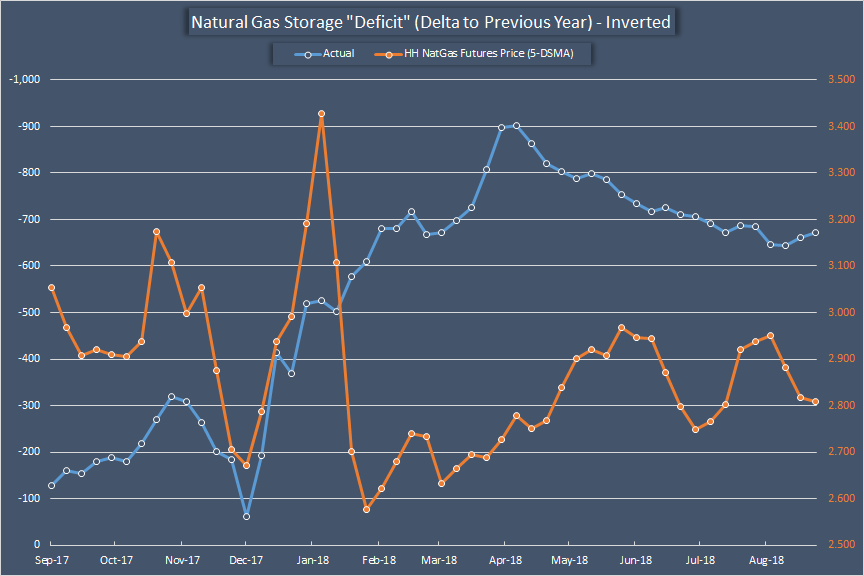 Natural Gas Analytics: The Latest Price Action Proves That The Market ...