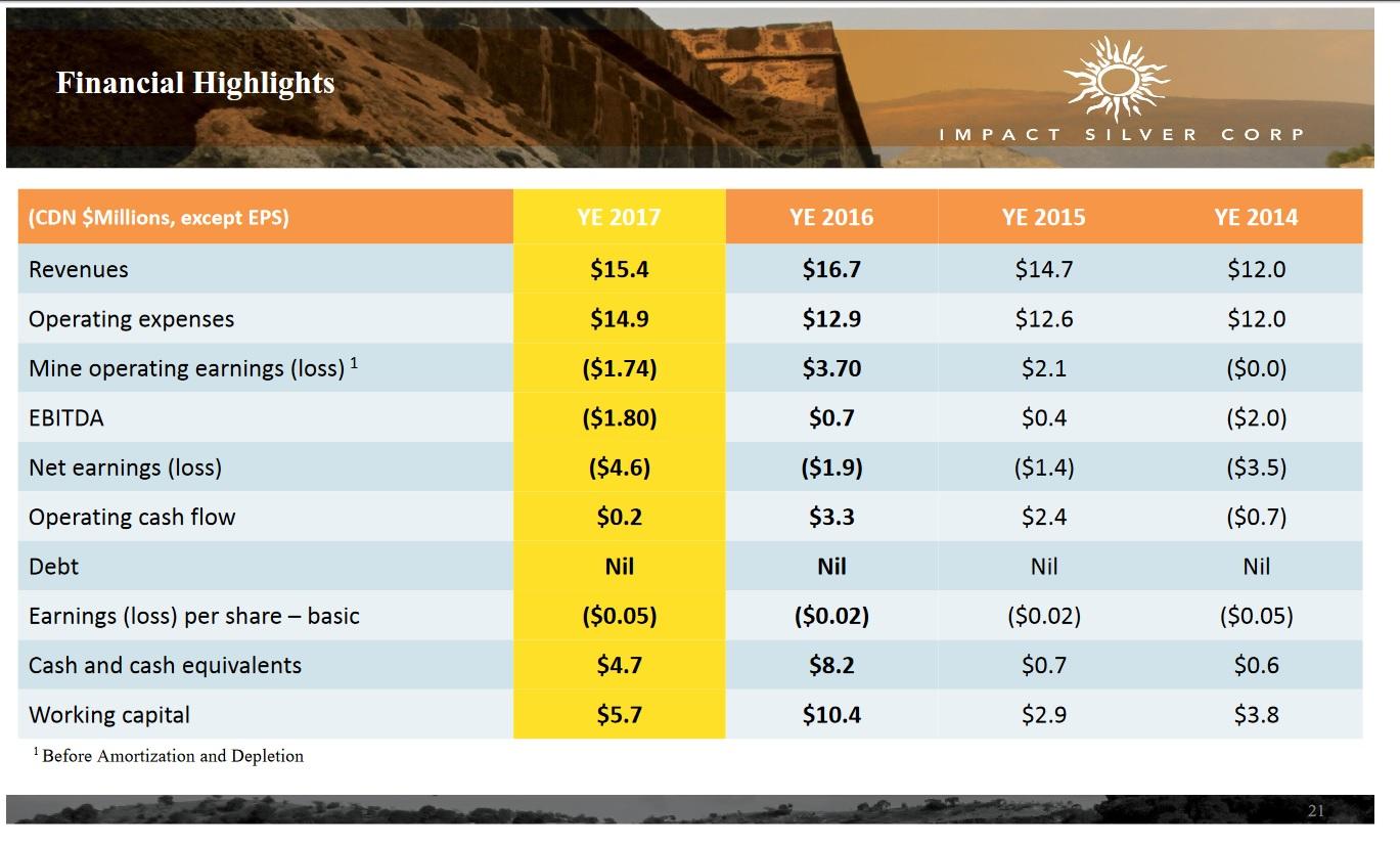 Profiling Energold Drilling And IMPACT Silver With CEO Fred Davidson ...