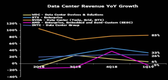 Nvidia Q3 Earnings Preview (NASDAQ:NVDA) | Seeking Alpha