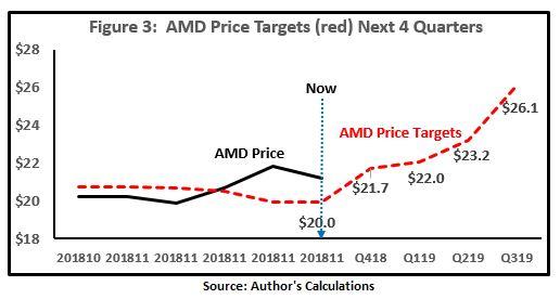 Amd Price Target