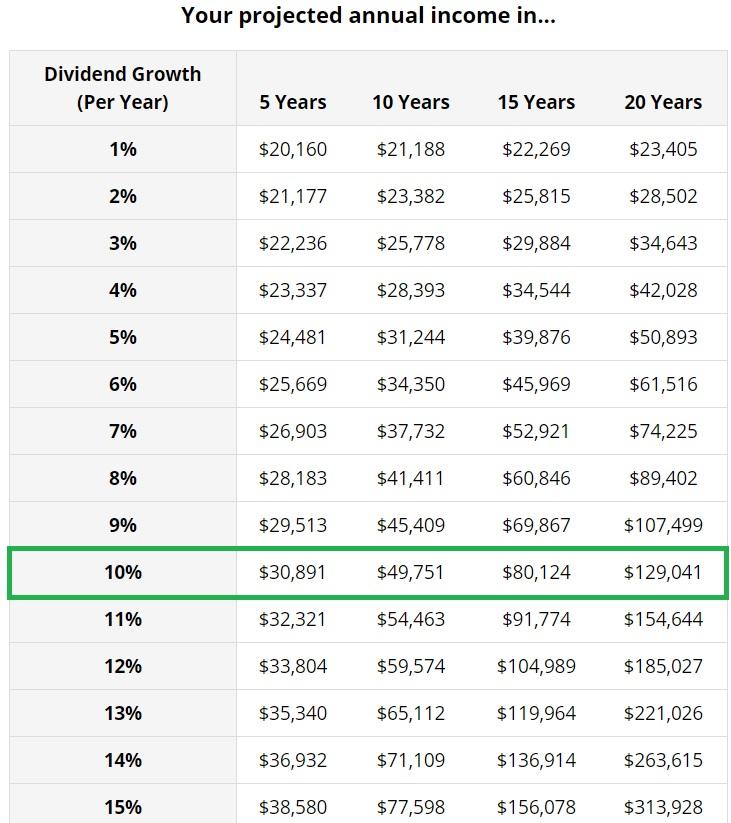 Dividend Sensei's Portfolio Update 59: How To Profit From Buffett's ...