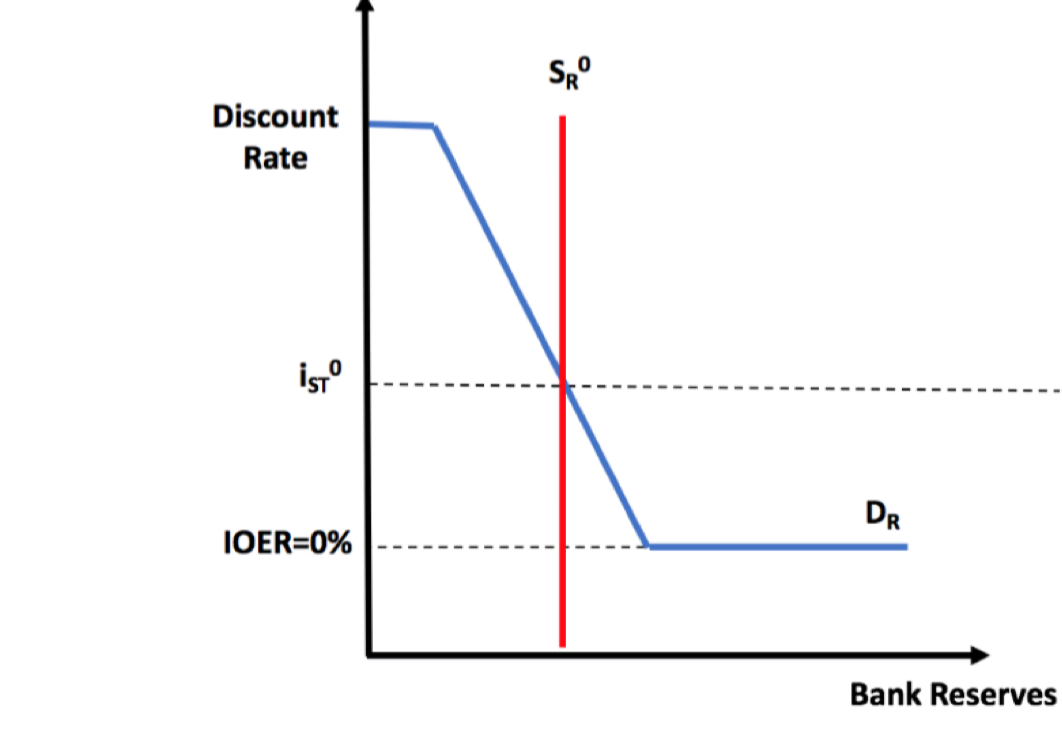 the-fed-s-reserve-supply-might-be-too-scarce-what-does-that-mean