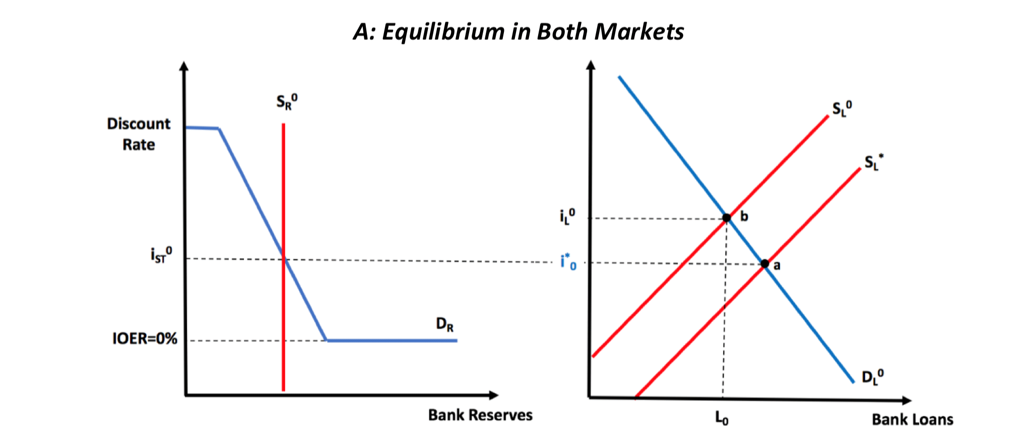 The Fed's Reserve Supply Might Be Too 'Scarce' - What Does That Mean