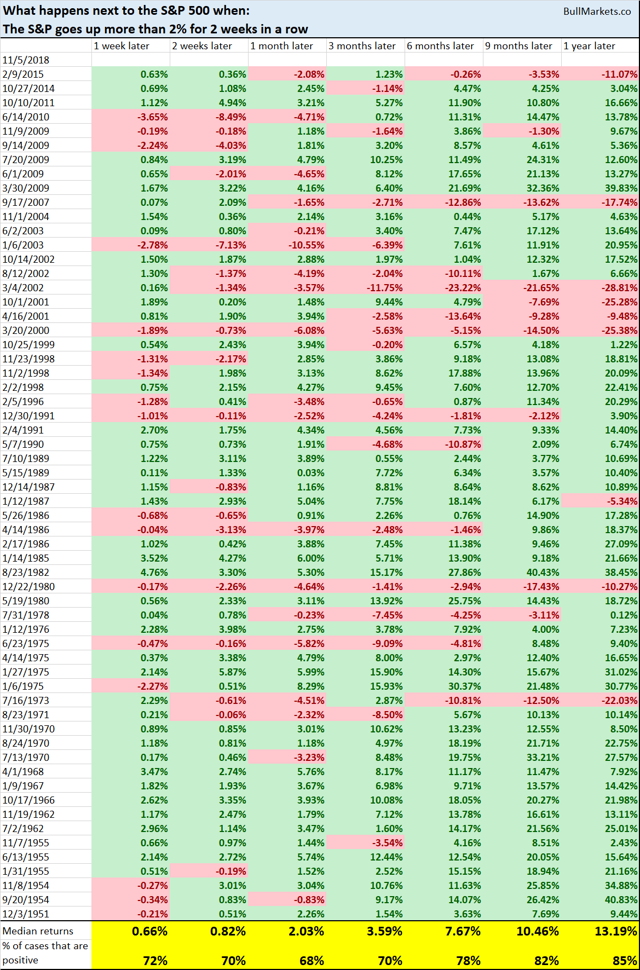 Why The Stock Market Will Pull Back, Rally, And Roll Into A Bear ... - Seeking Alpha