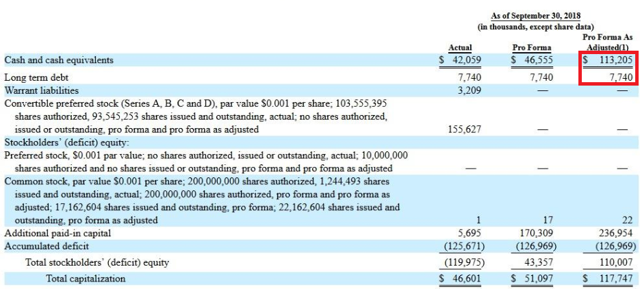 Centrexion therapeutics corp ipo
