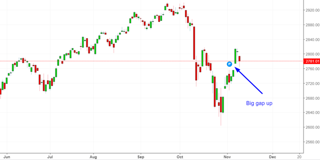 Why The Stock Market Will Pull Back, Rally, And Roll Into A Bear ... - Seeking Alpha