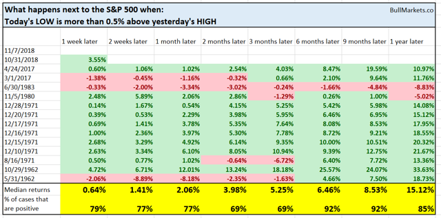 Why The Stock Market Will Pull Back, Rally, And Roll Into A Bear ... - Seeking Alpha