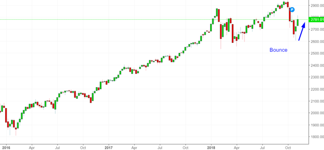 Why The Stock Market Will Pull Back, Rally, And Roll Into A Bear ... - Seeking Alpha