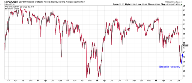 Why The Stock Market Will Pull Back, Rally, And Roll Into A Bear ... - Seeking Alpha