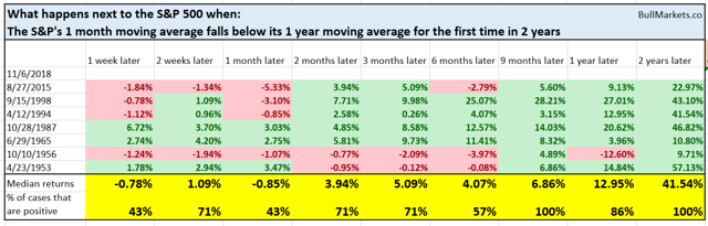 Why The Stock Market Will Pull Back, Rally, And Roll Into A Bear ... - Seeking Alpha