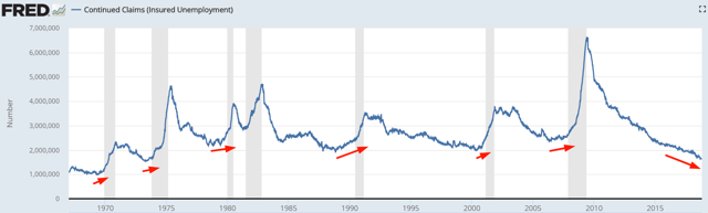 Why The Stock Market Will Pull Back, Rally, And Roll Into A Bear ... - Seeking Alpha
