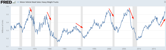 Why The Stock Market Will Pull Back, Rally, And Roll Into A Bear ... - Seeking Alpha