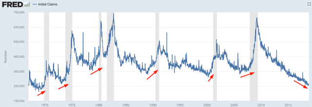 Why The Stock Market Will Pull Back, Rally, And Roll Into A Bear ... - Seeking Alpha