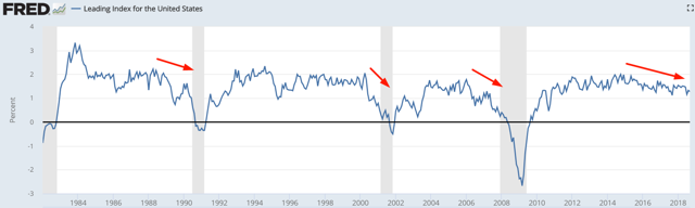Why The Stock Market Will Pull Back, Rally, And Roll Into A Bear ... - Seeking Alpha