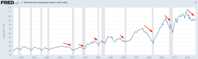 Why The Stock Market Will Pull Back, Rally, And Roll Into A Bear ... - Seeking Alpha