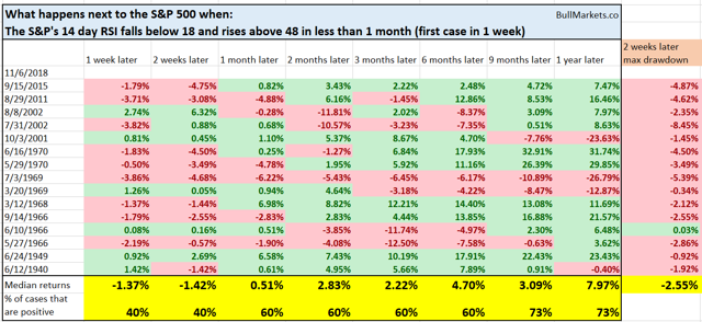 Why The Stock Market Will Pull Back, Rally, And Roll Into A Bear ... - Seeking Alpha