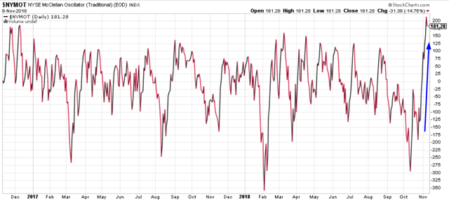Why The Stock Market Will Pull Back, Rally, And Roll Into A Bear ... - Seeking Alpha