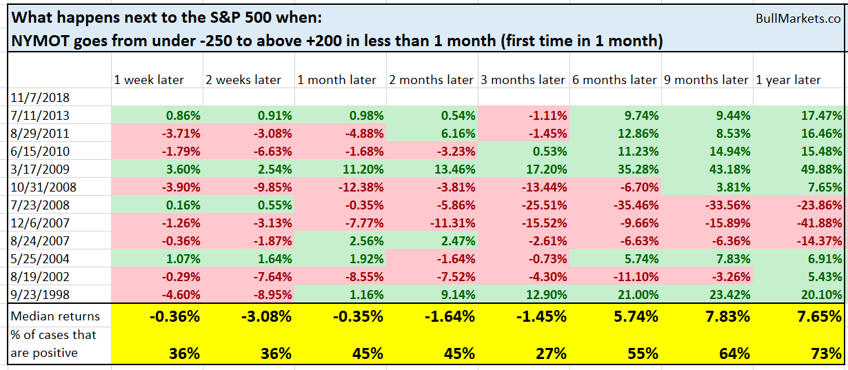 Why The Stock Market Will Pull Back Rally And Roll Into A Bear Market