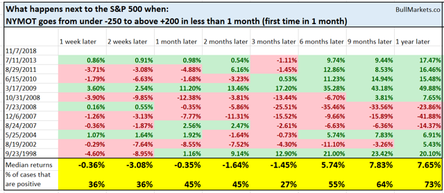 Why The Stock Market Will Pull Back, Rally, And Roll Into A Bear ... - Seeking Alpha