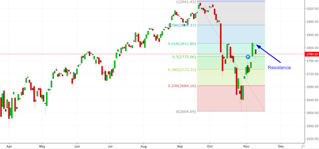Why The Stock Market Will Pull Back, Rally, And Roll Into A Bear ... - Seeking Alpha
