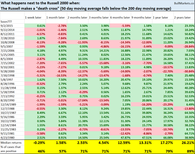 Why The Stock Market Will Pull Back, Rally, And Roll Into A Bear ... - Seeking Alpha