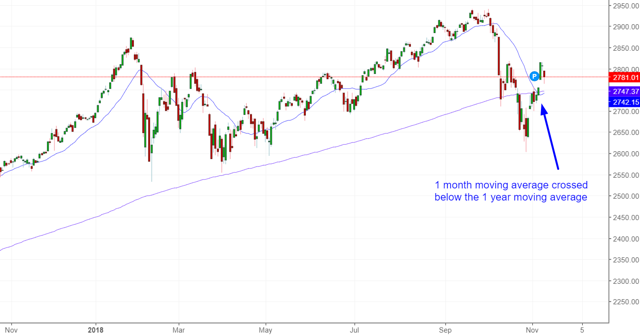 Why The Stock Market Will Pull Back, Rally, And Roll Into A Bear ... - Seeking Alpha