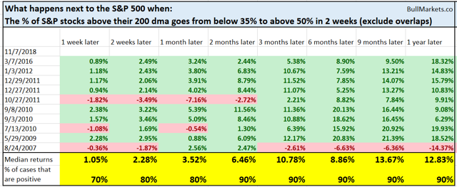 Why The Stock Market Will Pull Back, Rally, And Roll Into A Bear ... - Seeking Alpha