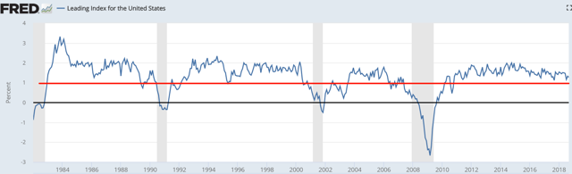 Why The Stock Market Will Pull Back, Rally, And Roll Into A Bear ... - Seeking Alpha