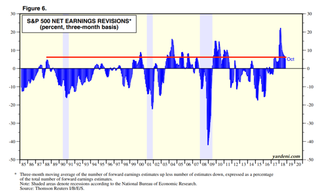Why The Stock Market Will Pull Back, Rally, And Roll Into A Bear ... - Seeking Alpha