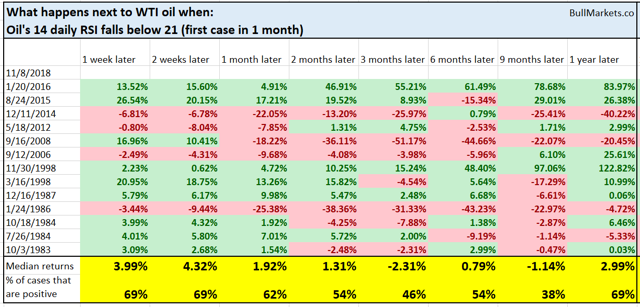 Why The Stock Market Will Pull Back, Rally, And Roll Into A Bear ... - Seeking Alpha