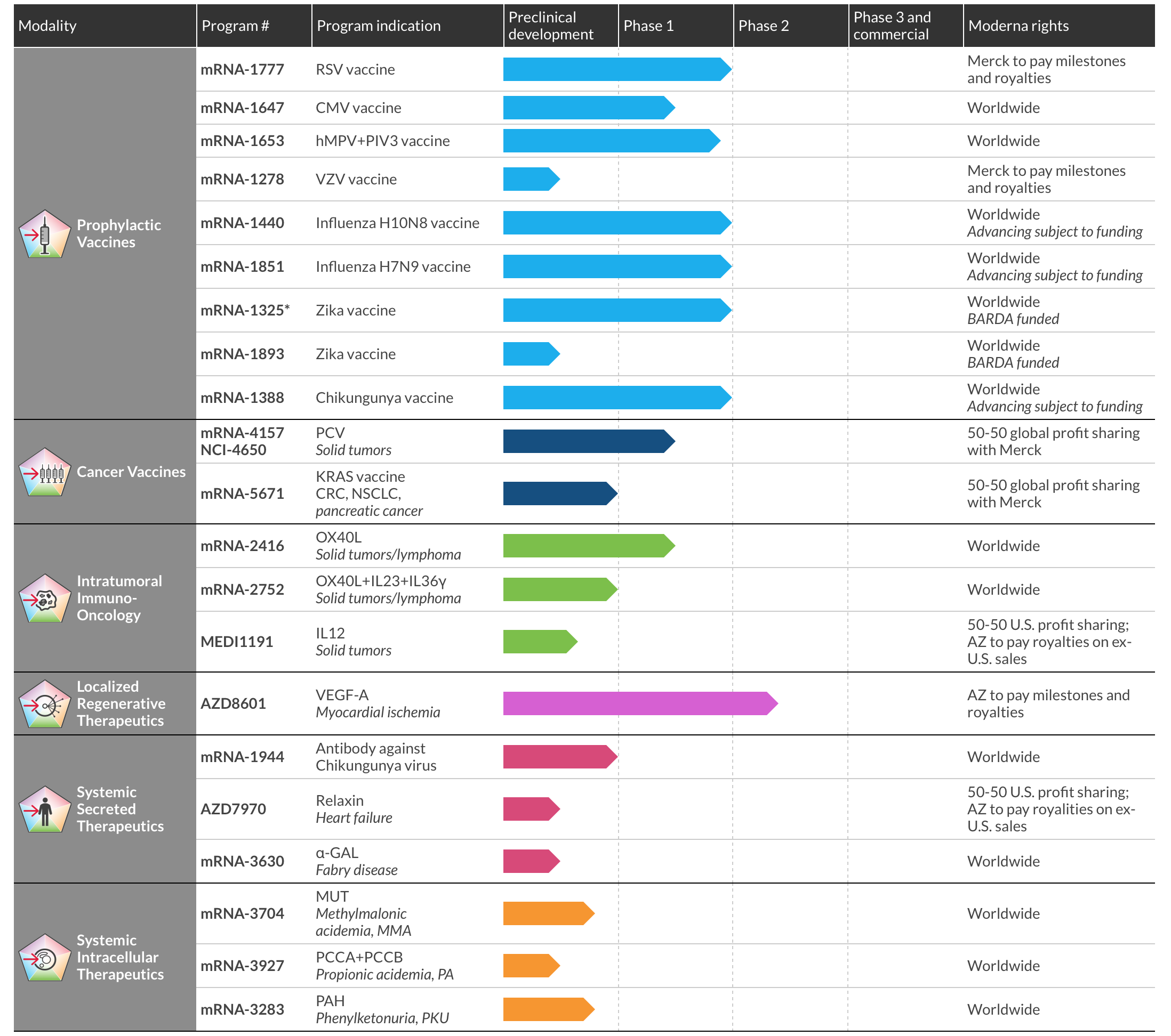 Moderna Seeks $500 Million In IPO (NASDAQ:MRNA) | Seeking Alpha