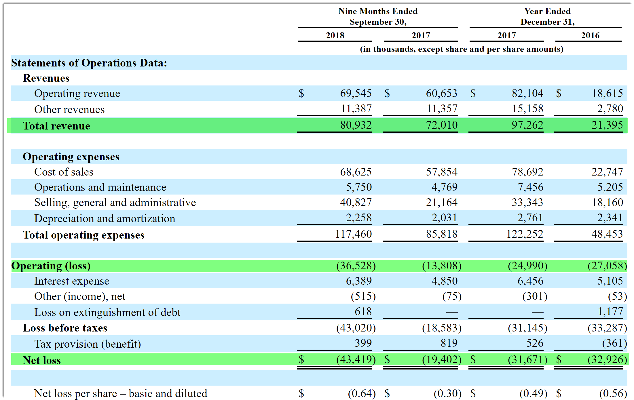 New Fortress Energy Files For $100 Million IPO (NASDAQ:NFE) | Seeking Alpha